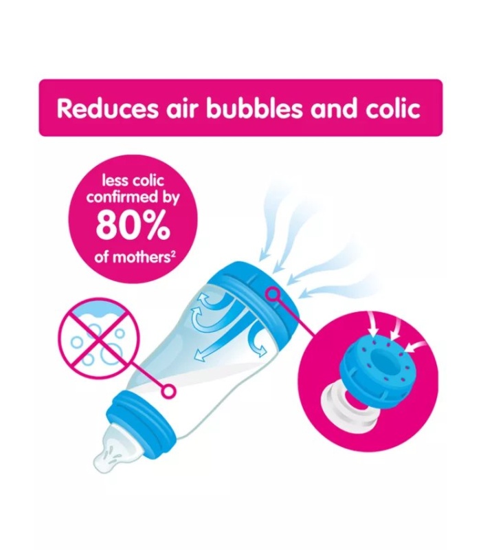 MAM Easy Start Anti-Colic 2Pc Bottle - 160ml - Image 7