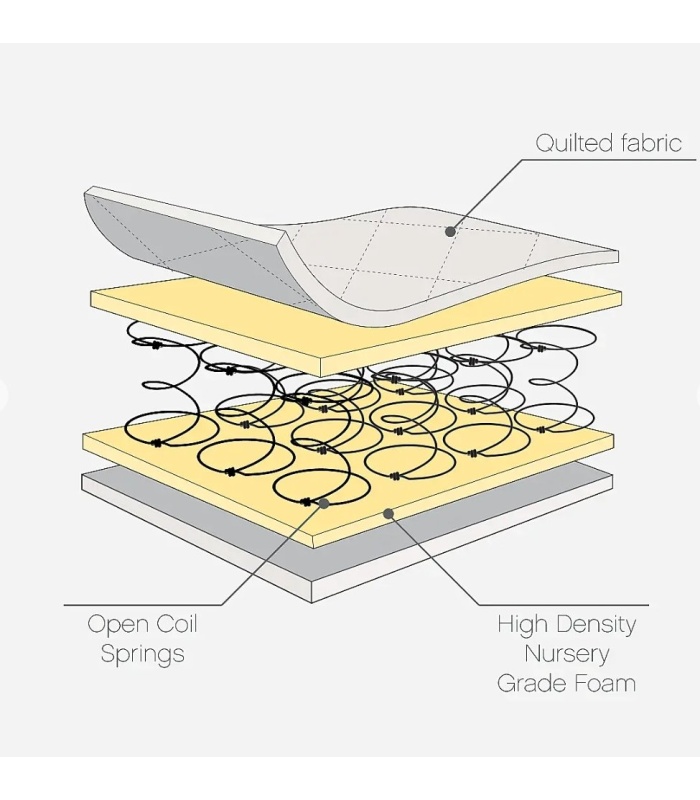 Tutti Bambini Sprung Cot Mattress (60 x 120 cm) - Image 2