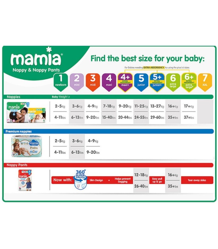 Mamia Newborn Premium Dry Fast Size 1 (2 - 5Kg) 24pc - Image 3